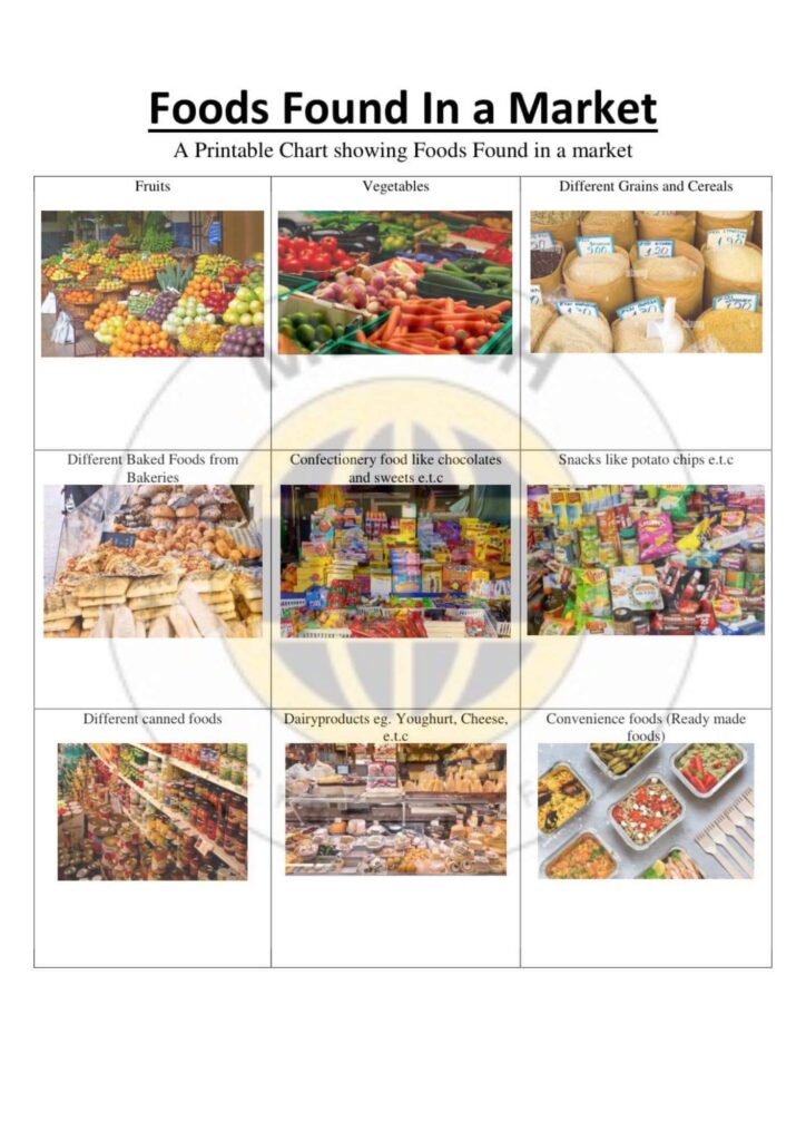an watermarked image by mwash cyber showing images of different foods in a market